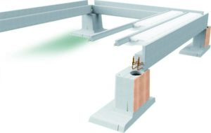 SIP Limite de porpriété